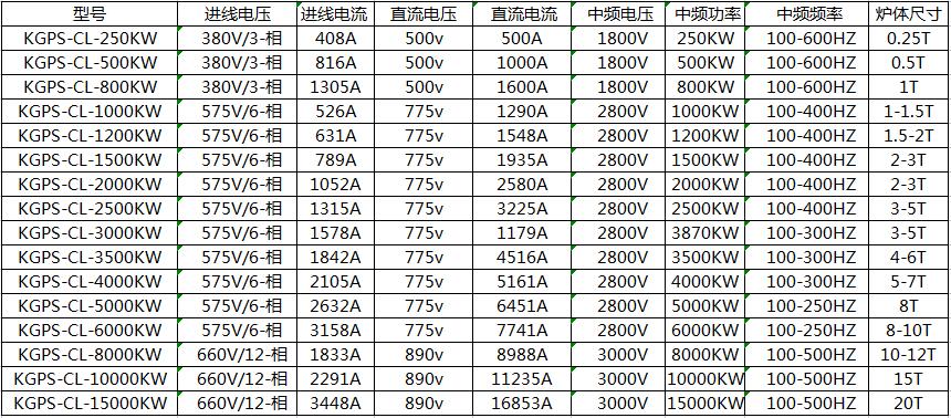 串聯(lián)中頻電源.jpg